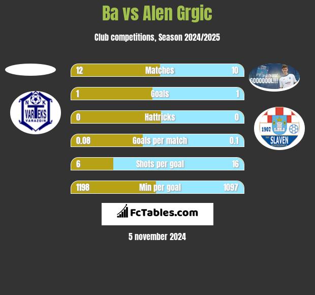 Ba vs Alen Grgic h2h player stats