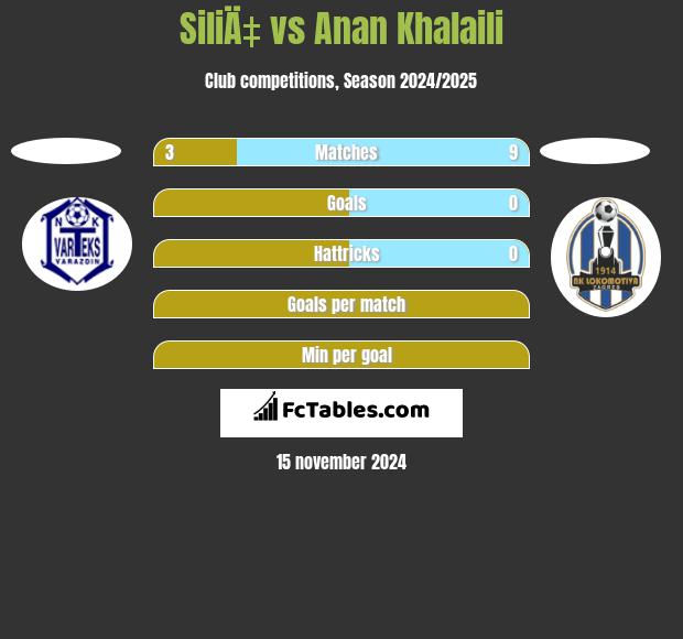 SiliÄ‡ vs Anan Khalaili h2h player stats