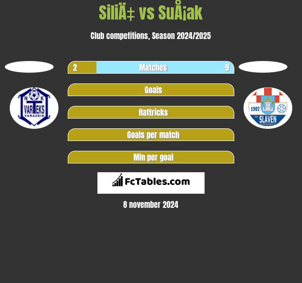 SiliÄ‡ vs SuÅ¡ak h2h player stats