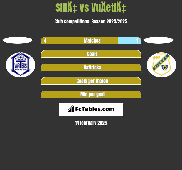 SiliÄ‡ vs VuÄetiÄ‡ h2h player stats