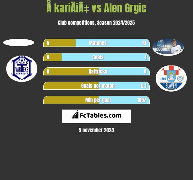 Å kariÄiÄ‡ vs Alen Grgic h2h player stats