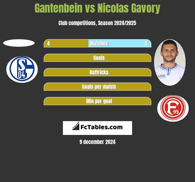 Gantenbein vs Nicolas Gavory h2h player stats