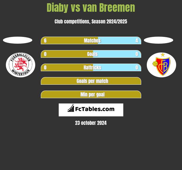 Diaby vs van Breemen h2h player stats