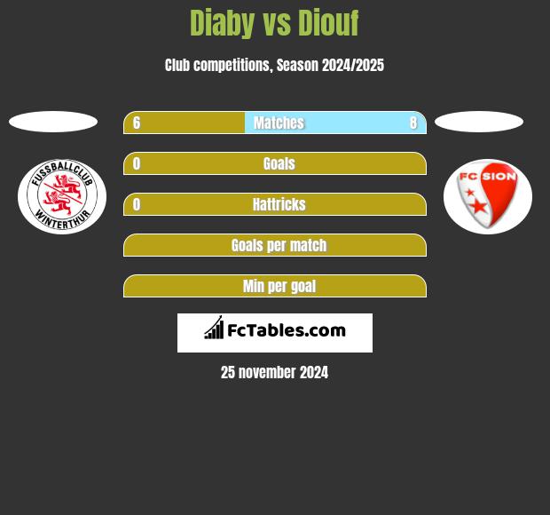 Diaby vs Diouf h2h player stats