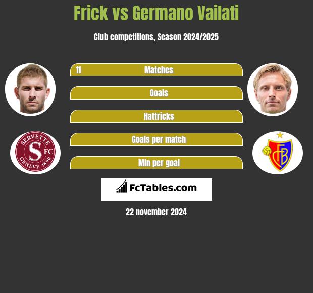 Frick vs Germano Vailati h2h player stats