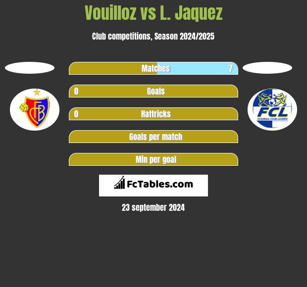 Vouilloz vs L. Jaquez h2h player stats