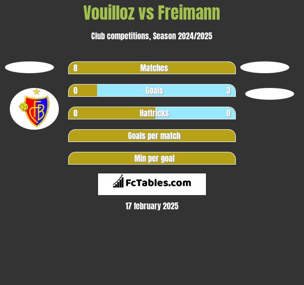 Vouilloz vs Freimann h2h player stats