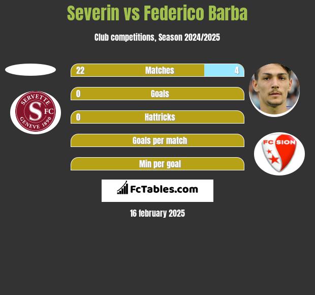 Severin vs Federico Barba h2h player stats