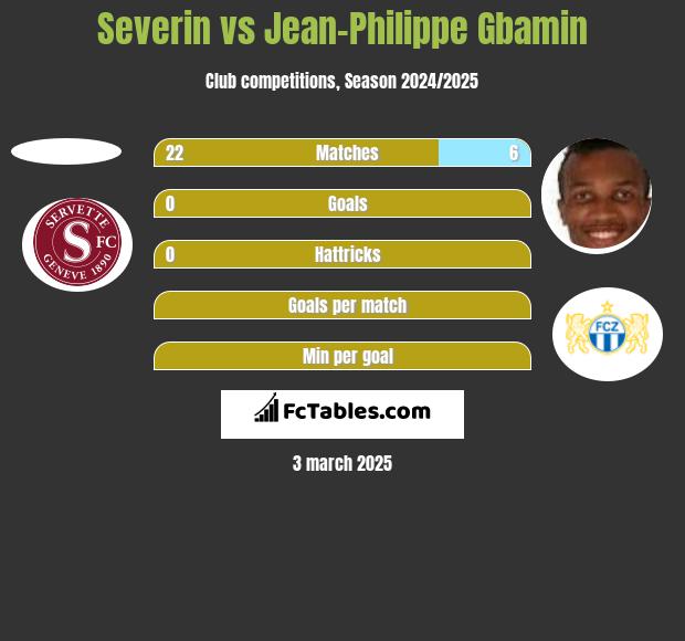 Severin vs Jean-Philippe Gbamin h2h player stats