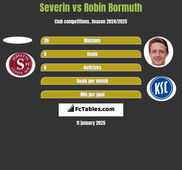 Severin vs Robin Bormuth h2h player stats