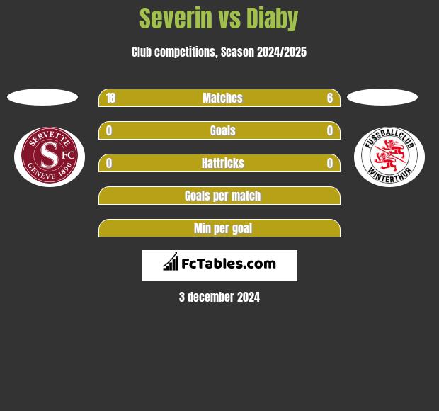 Severin vs Diaby h2h player stats