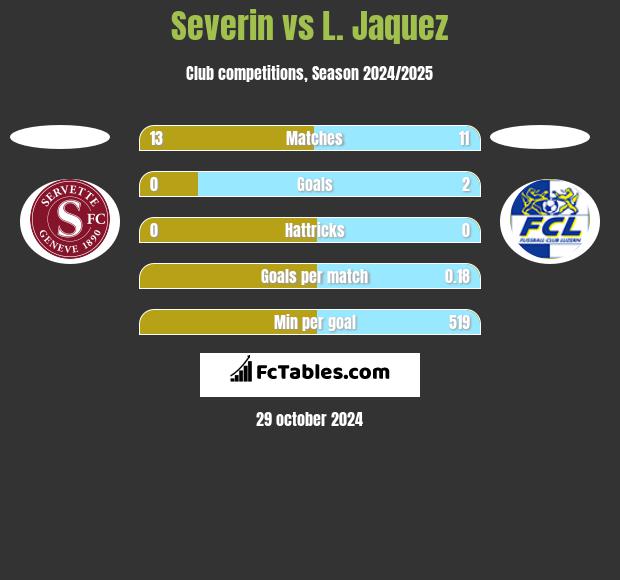 Severin vs L. Jaquez h2h player stats