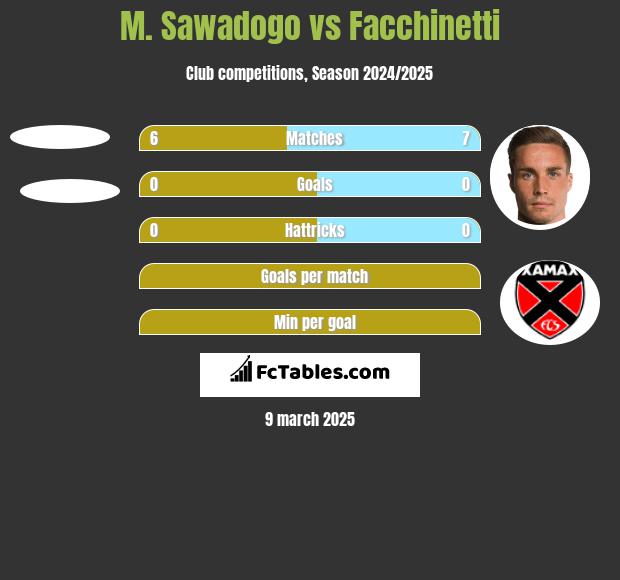 M. Sawadogo vs Facchinetti h2h player stats