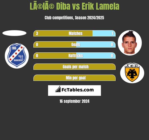 LÃ©lÃ© Diba vs Erik Lamela h2h player stats