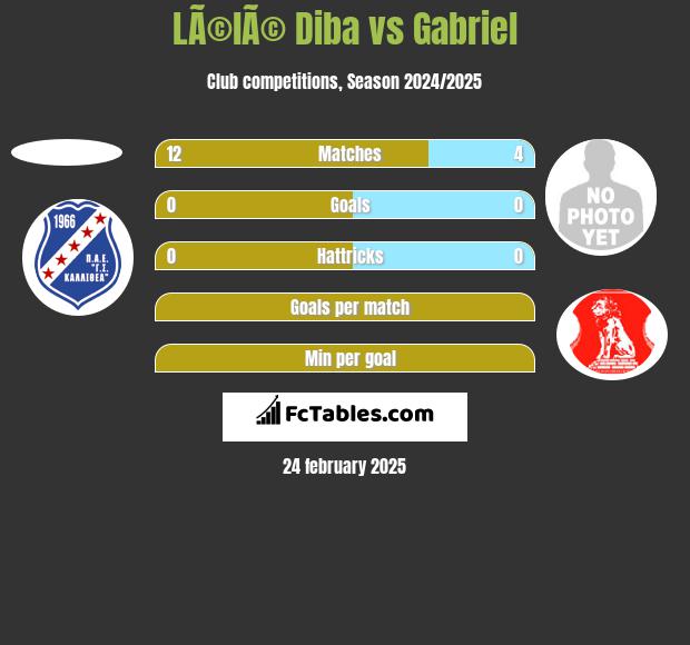 LÃ©lÃ© Diba vs Gabriel h2h player stats