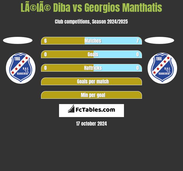 LÃ©lÃ© Diba vs Georgios Manthatis h2h player stats