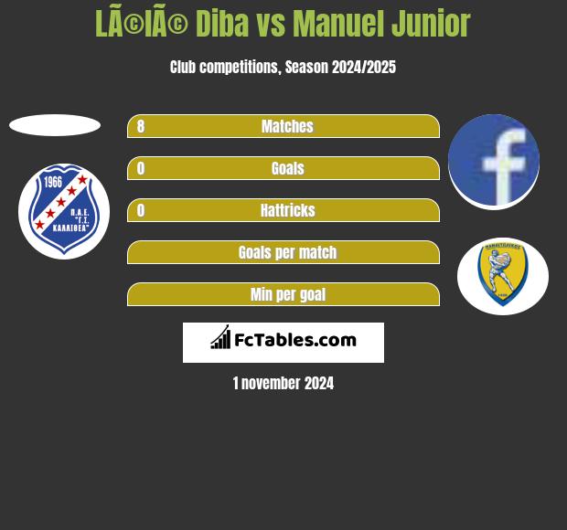 LÃ©lÃ© Diba vs Manuel Junior h2h player stats