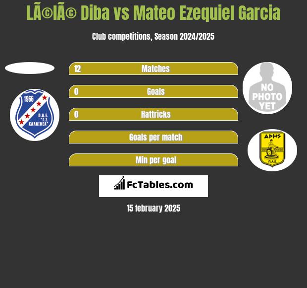 LÃ©lÃ© Diba vs Mateo Ezequiel Garcia h2h player stats