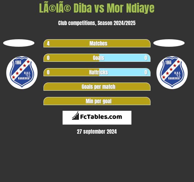 LÃ©lÃ© Diba vs Mor Ndiaye h2h player stats