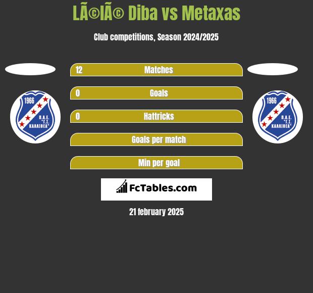 LÃ©lÃ© Diba vs Metaxas h2h player stats