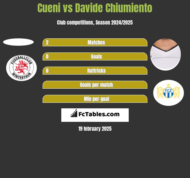 Cueni vs Davide Chiumiento h2h player stats