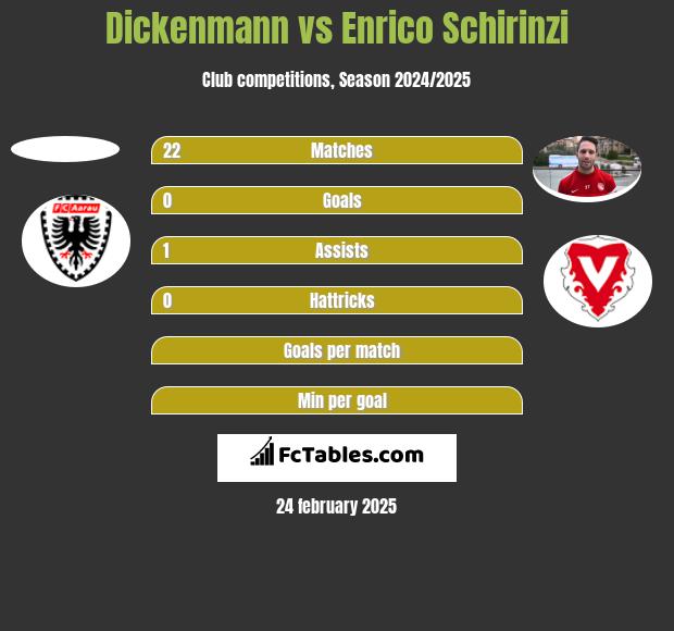 Dickenmann vs Enrico Schirinzi h2h player stats