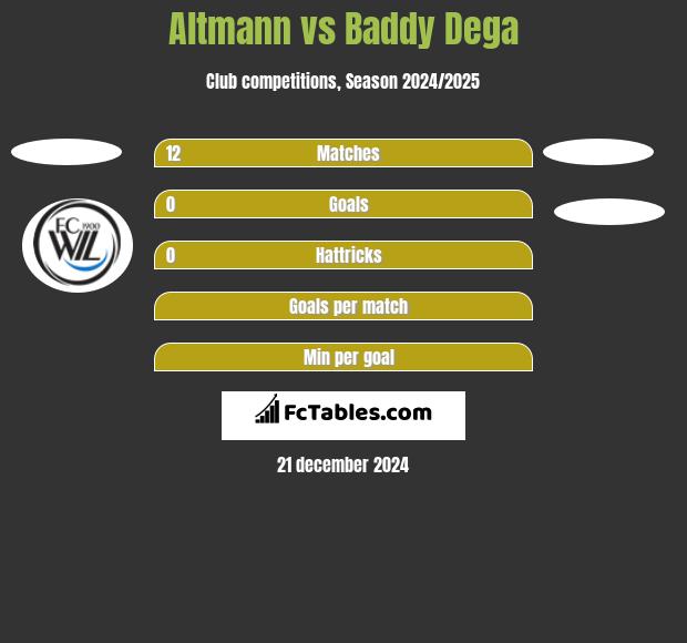 Altmann vs Baddy Dega h2h player stats