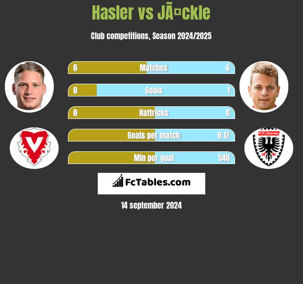 Hasler vs JÃ¤ckle h2h player stats