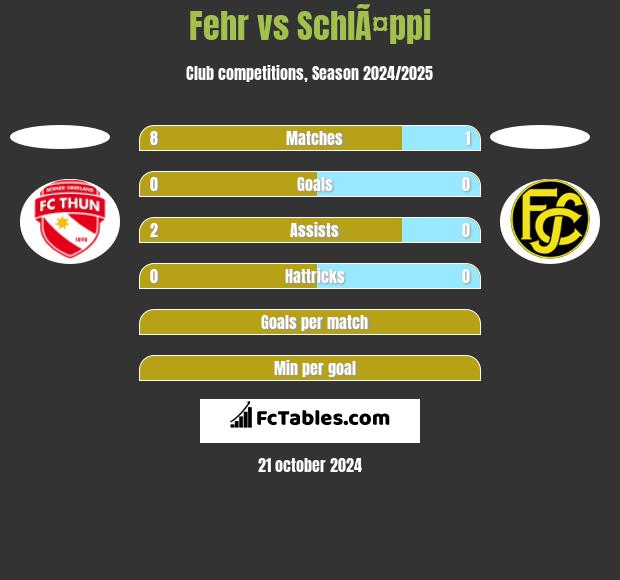 Fehr vs SchlÃ¤ppi h2h player stats