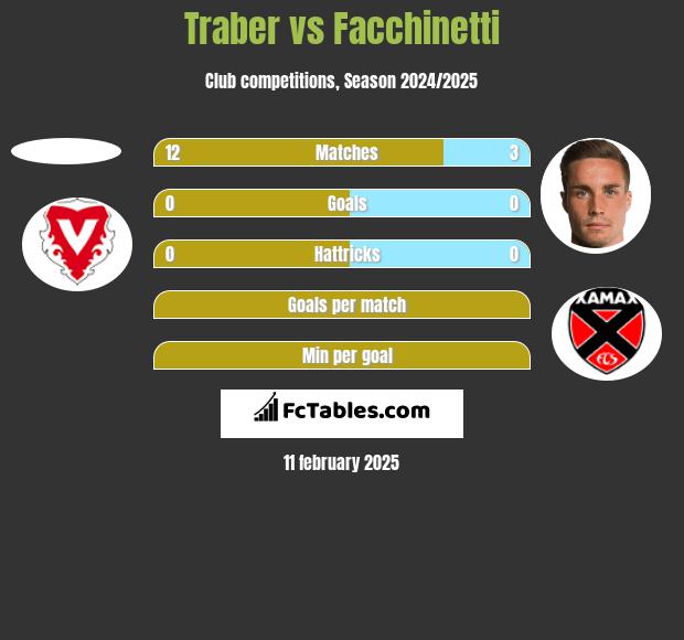 Traber vs Facchinetti h2h player stats