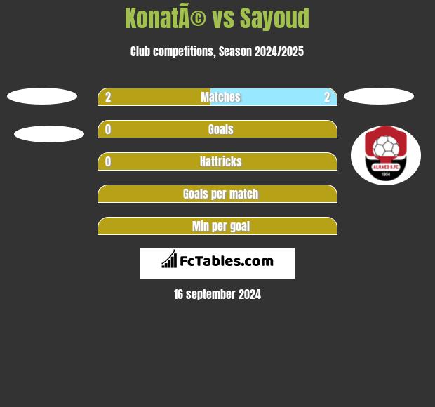 KonatÃ© vs Sayoud h2h player stats