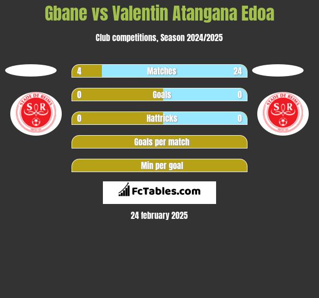 Gbane vs Valentin Atangana Edoa h2h player stats