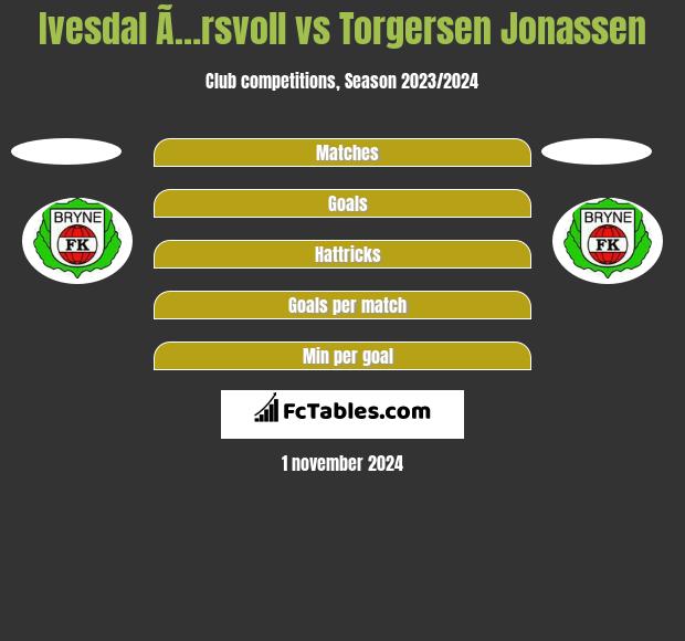 Ivesdal Ã…rsvoll vs Torgersen Jonassen h2h player stats