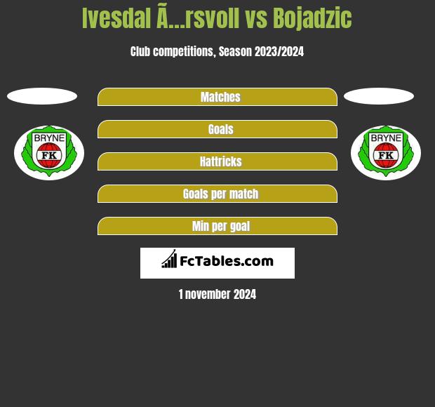 Ivesdal Ã…rsvoll vs Bojadzic h2h player stats