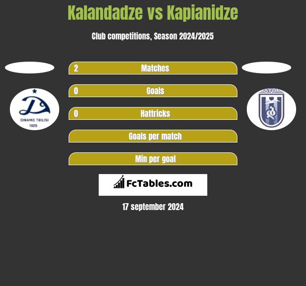 Kalandadze vs Kapianidze h2h player stats