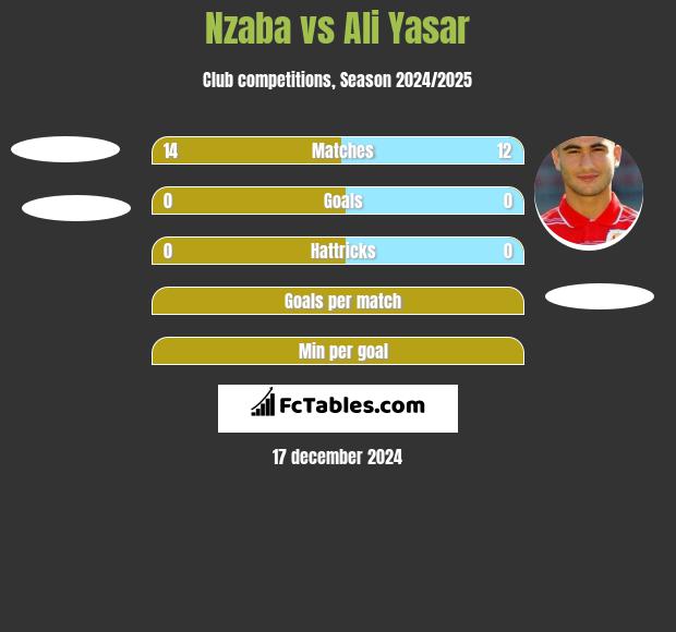 Nzaba vs Ali Yasar h2h player stats