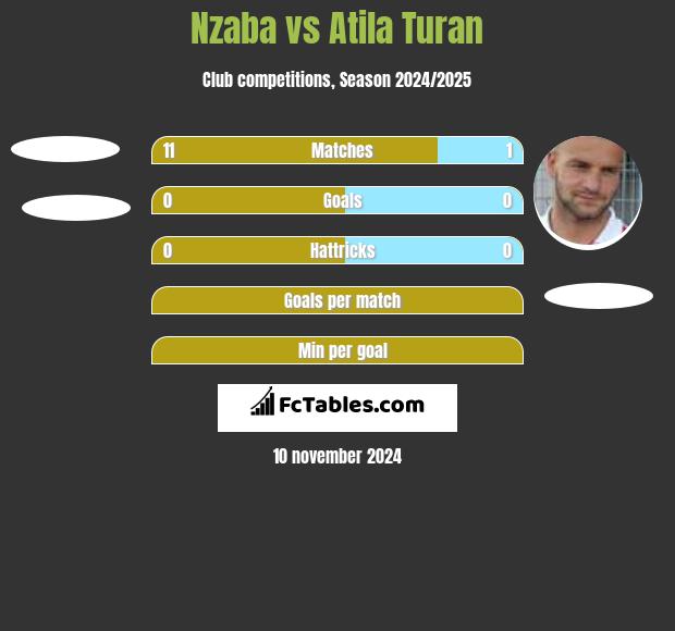 Nzaba vs Atila Turan h2h player stats