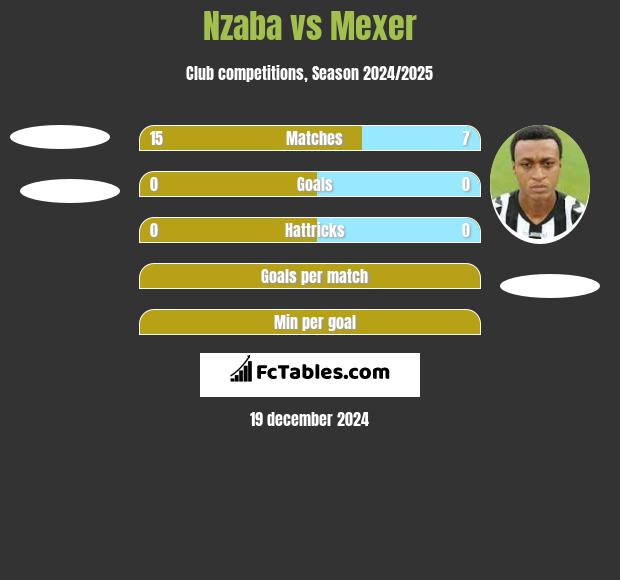 Nzaba vs Mexer h2h player stats