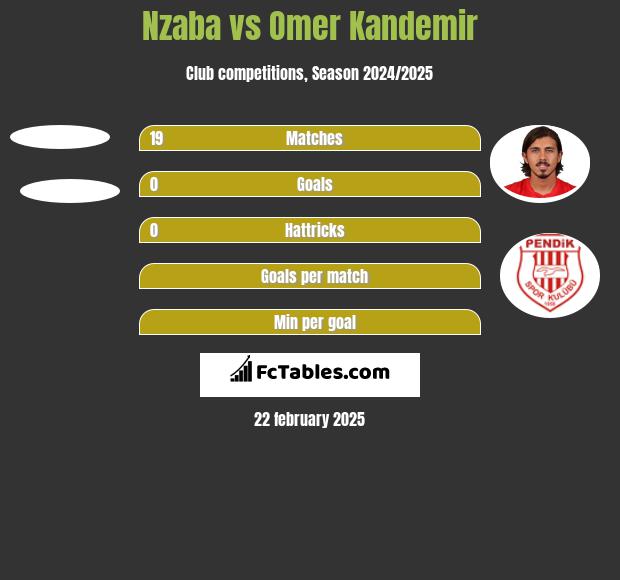 Nzaba vs Omer Kandemir h2h player stats