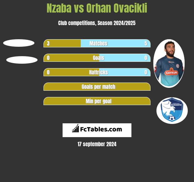 Nzaba vs Orhan Ovacikli h2h player stats