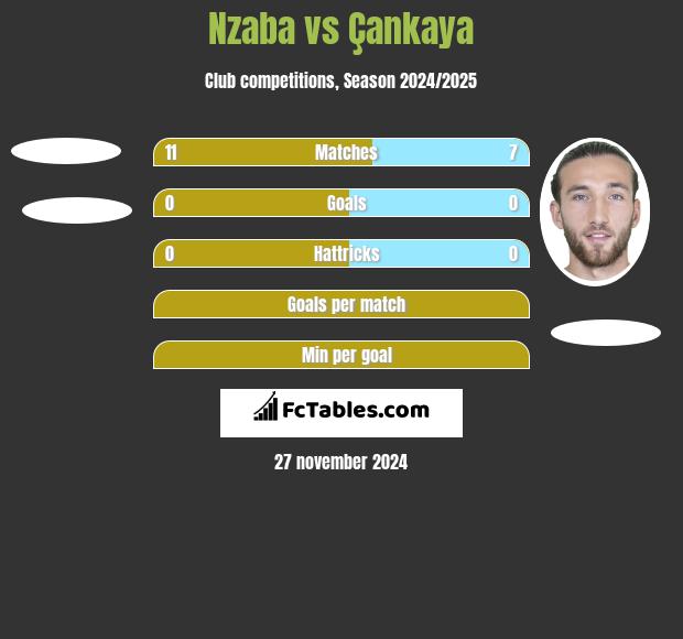 Nzaba vs Çankaya h2h player stats