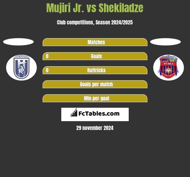 Mujiri Jr. vs Shekiladze h2h player stats