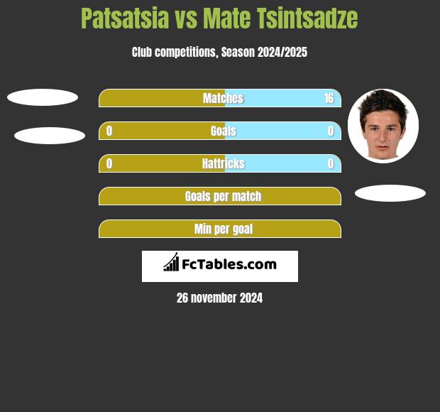 Patsatsia vs Mate Tsintsadze h2h player stats