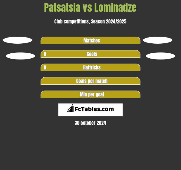 Patsatsia vs Lominadze h2h player stats