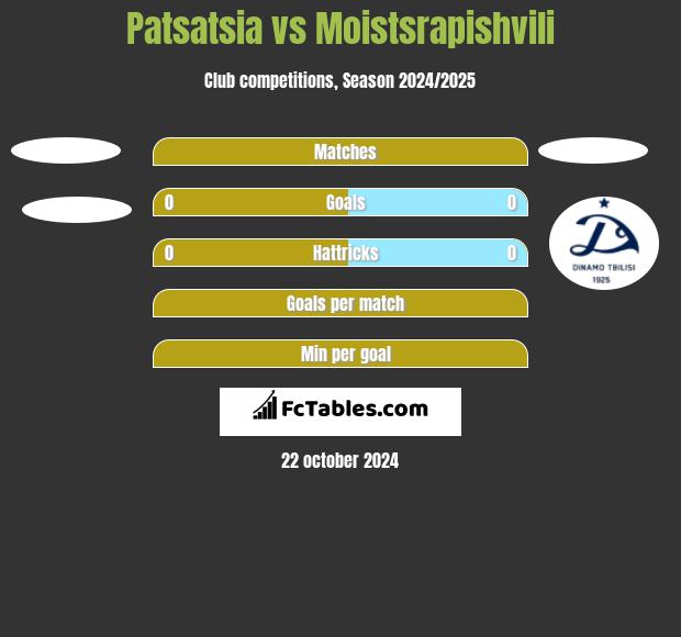 Patsatsia vs Moistsrapishvili h2h player stats