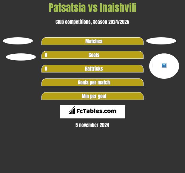 Patsatsia vs Inaishvili h2h player stats