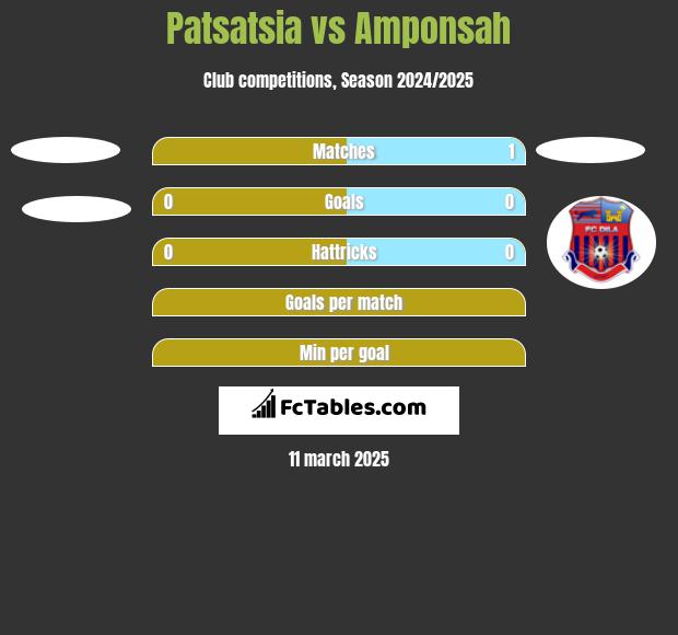 Patsatsia vs Amponsah h2h player stats