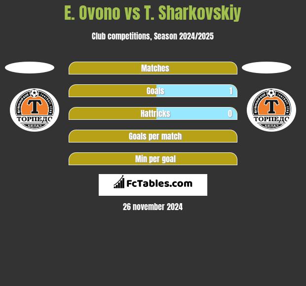 E. Ovono vs T. Sharkovskiy h2h player stats