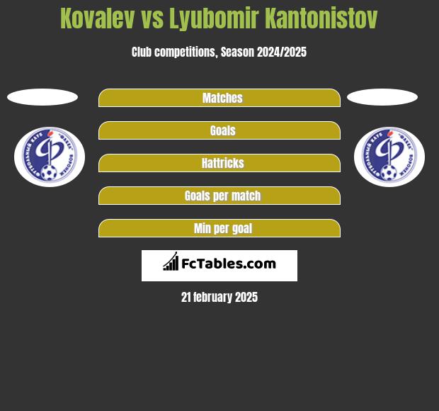 Kovalev vs Lyubomir Kantonistov h2h player stats