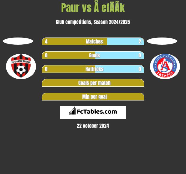 Paur vs Å efÄÃ­k h2h player stats